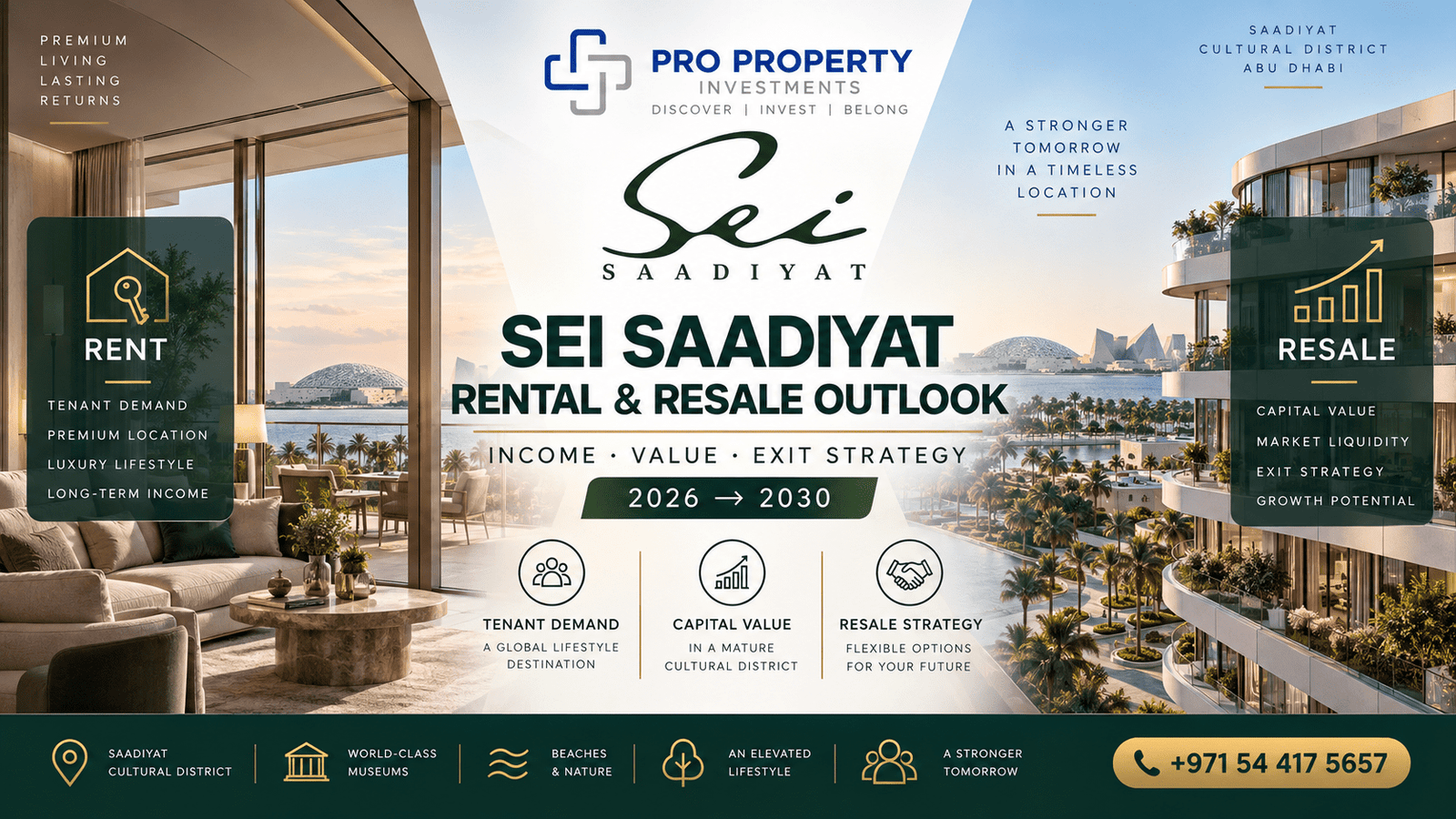 Sei Saadiyat rental yield and resale outlook to 2030 in Abu Dhabi